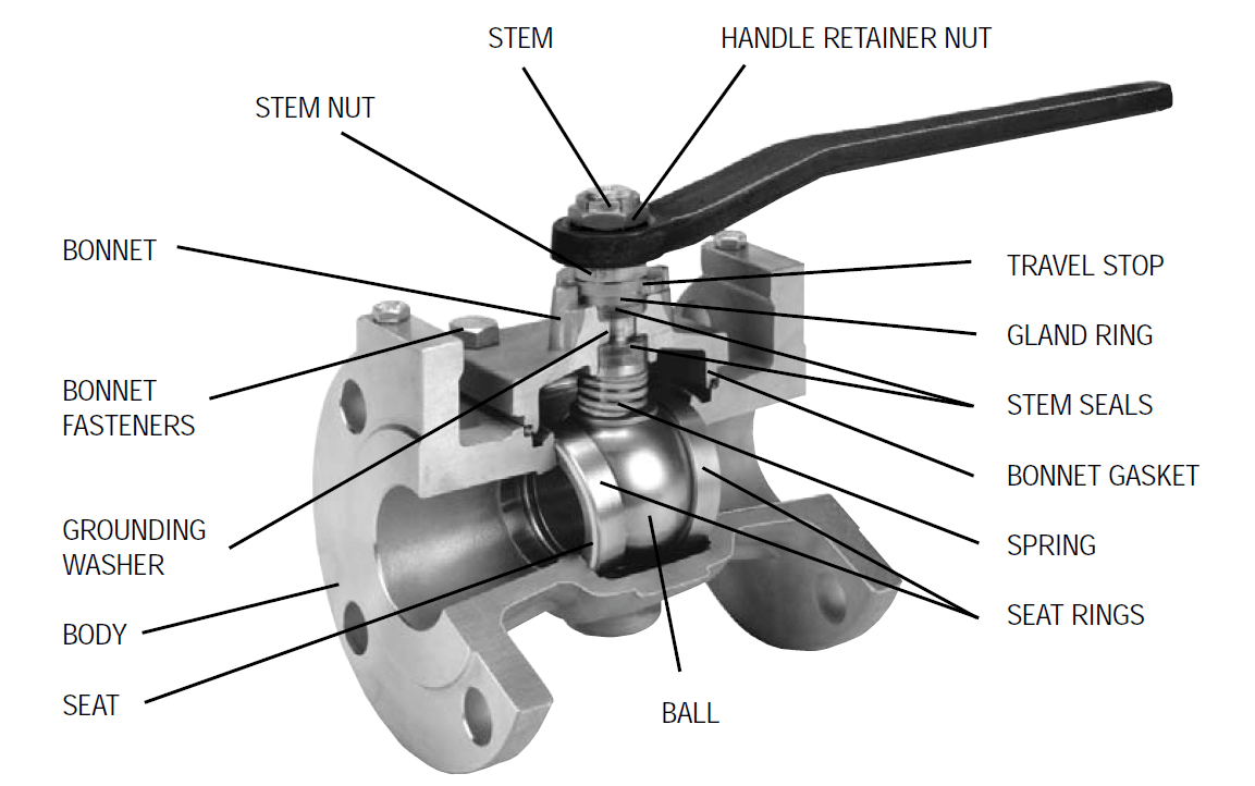 Ball Valve Structure