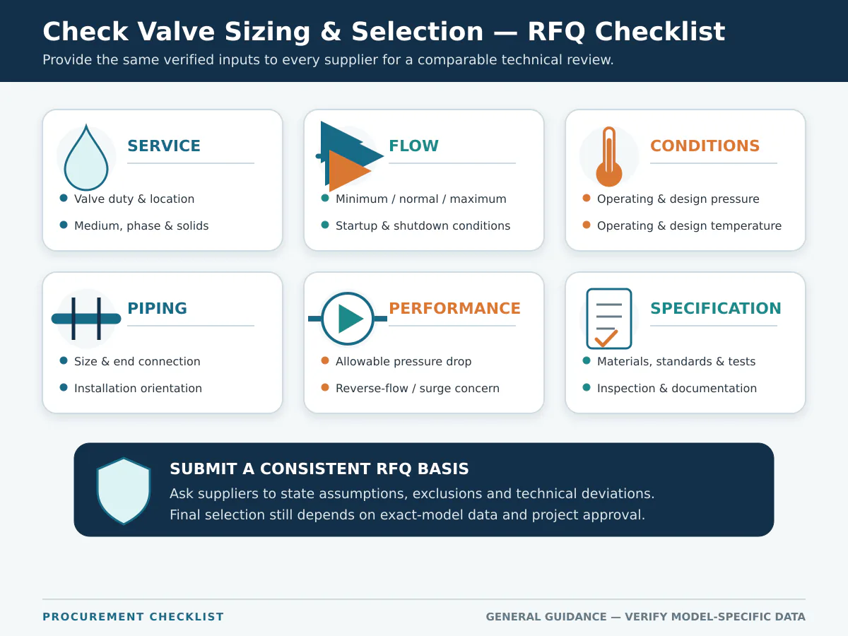 Check valve sizing and selection RFQ data checklist