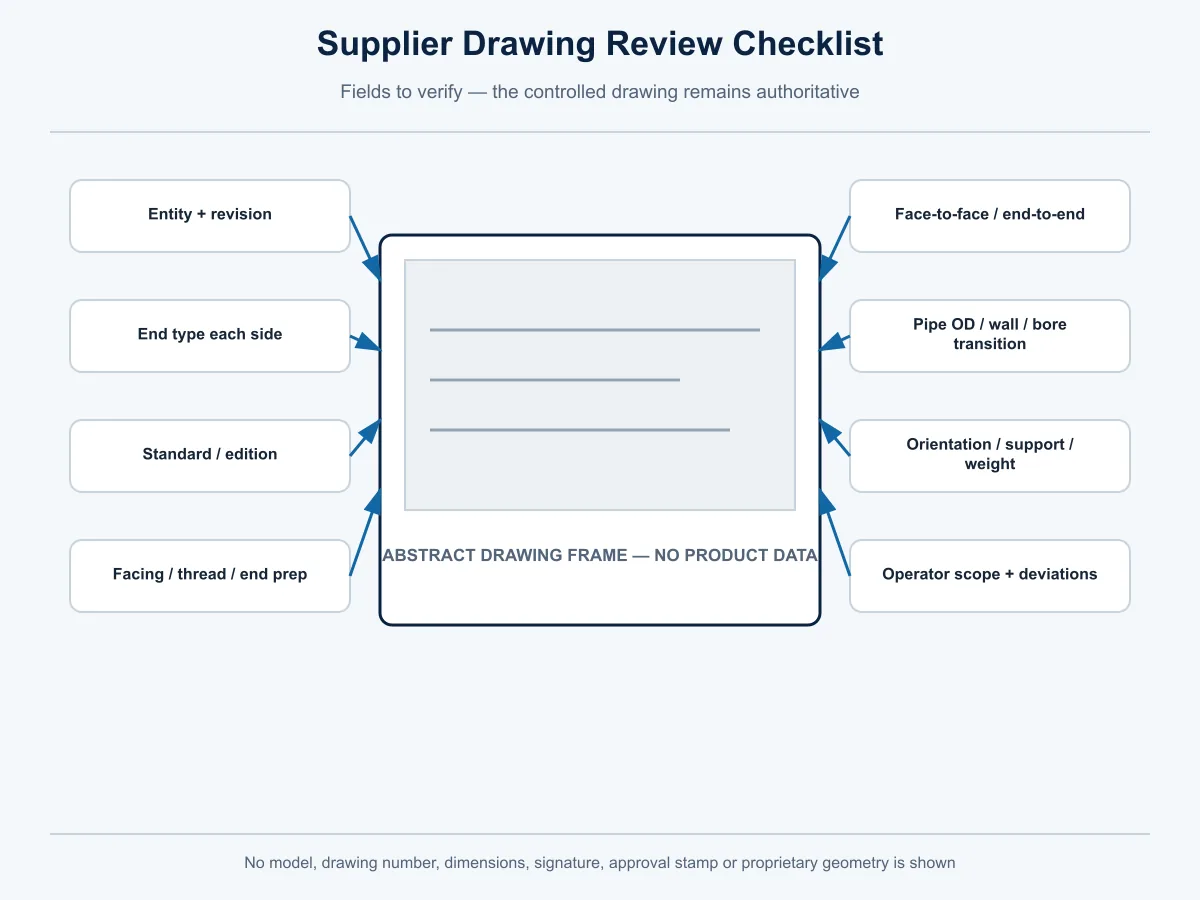 Ball Valve supplier drawing checklist for end details dimensions bore support and operator scope