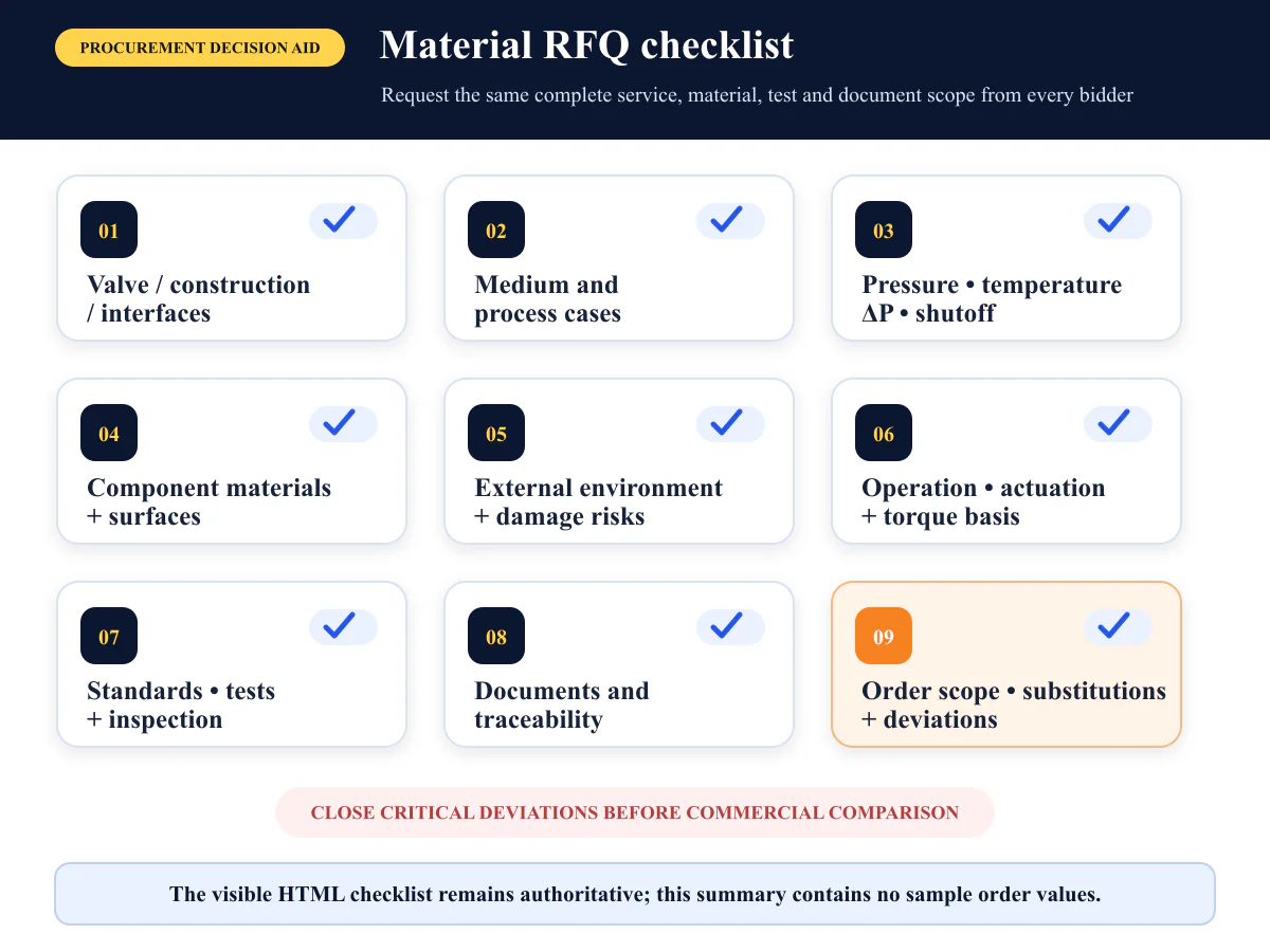 Ball valve material RFQ checklist covering service components tests documents and deviations