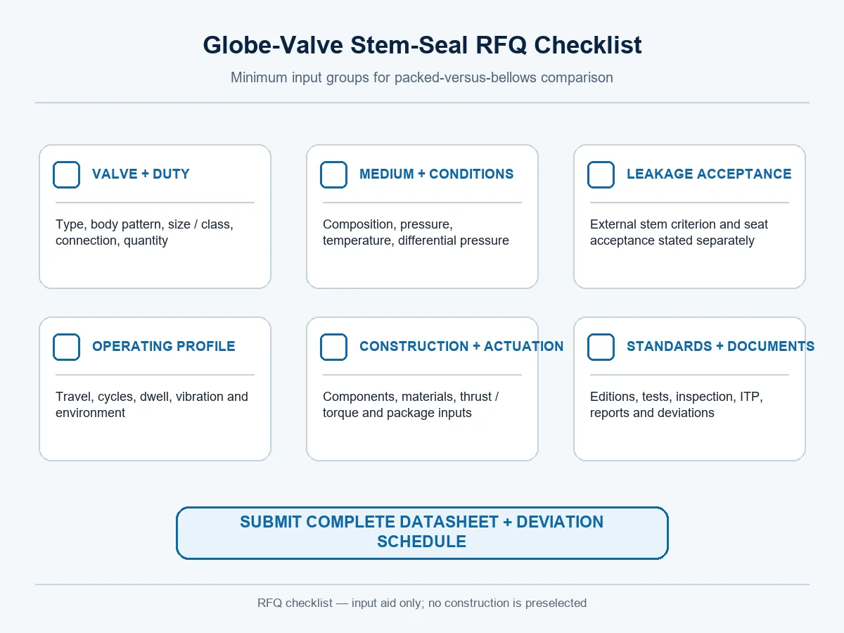 RFQ checklist for comparing bellows seal and packed globe valves
