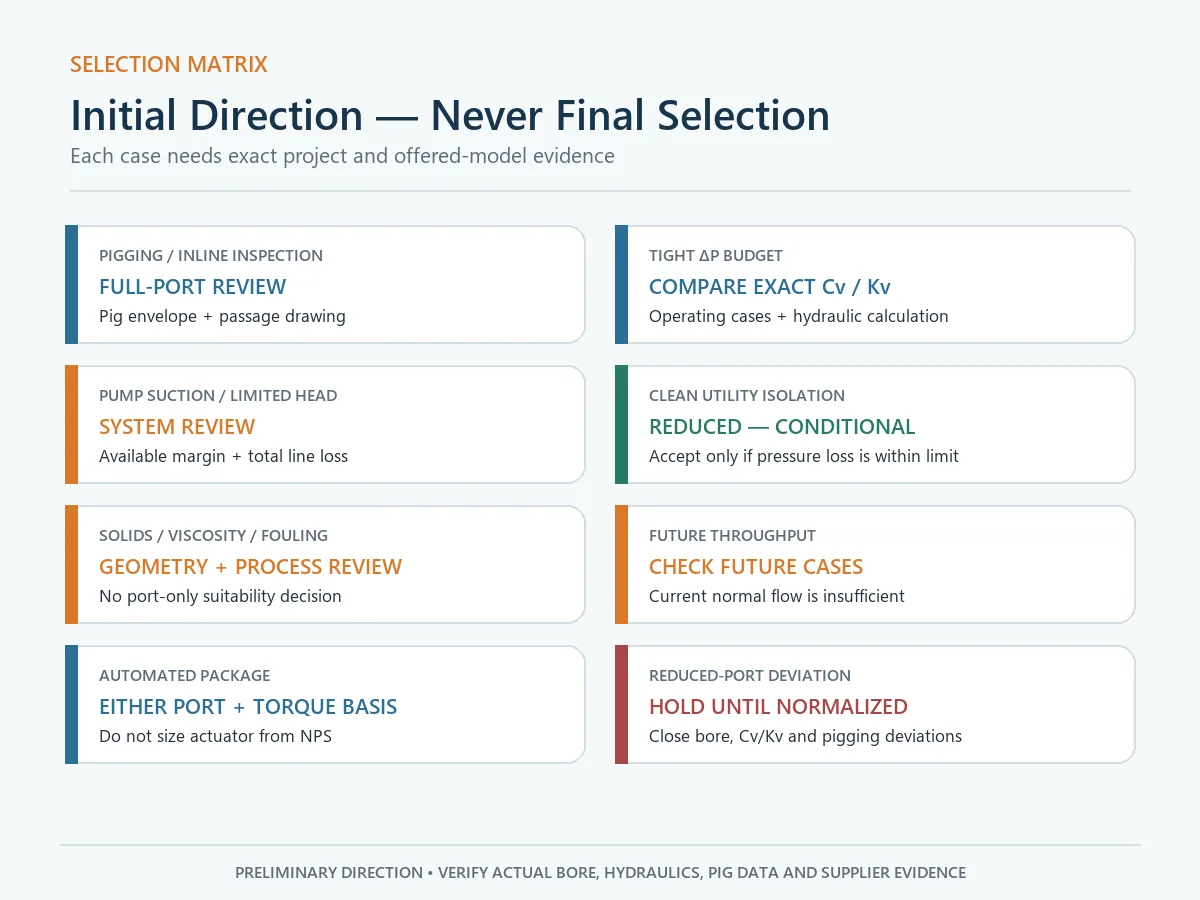Full port and reduced port ball valve preliminary selection matrix