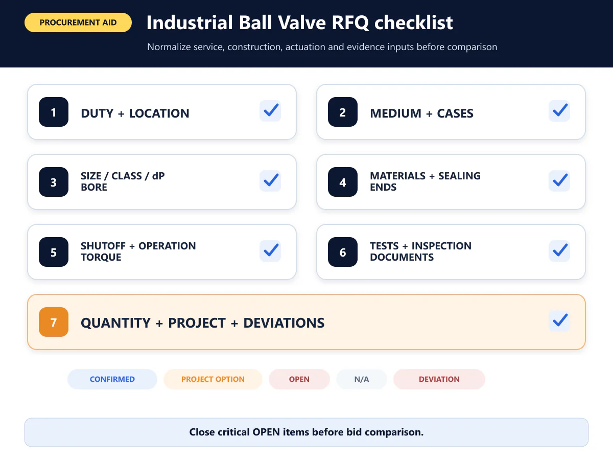 Industrial Ball Valve application RFQ checklist for service construction actuation tests documents and deviations