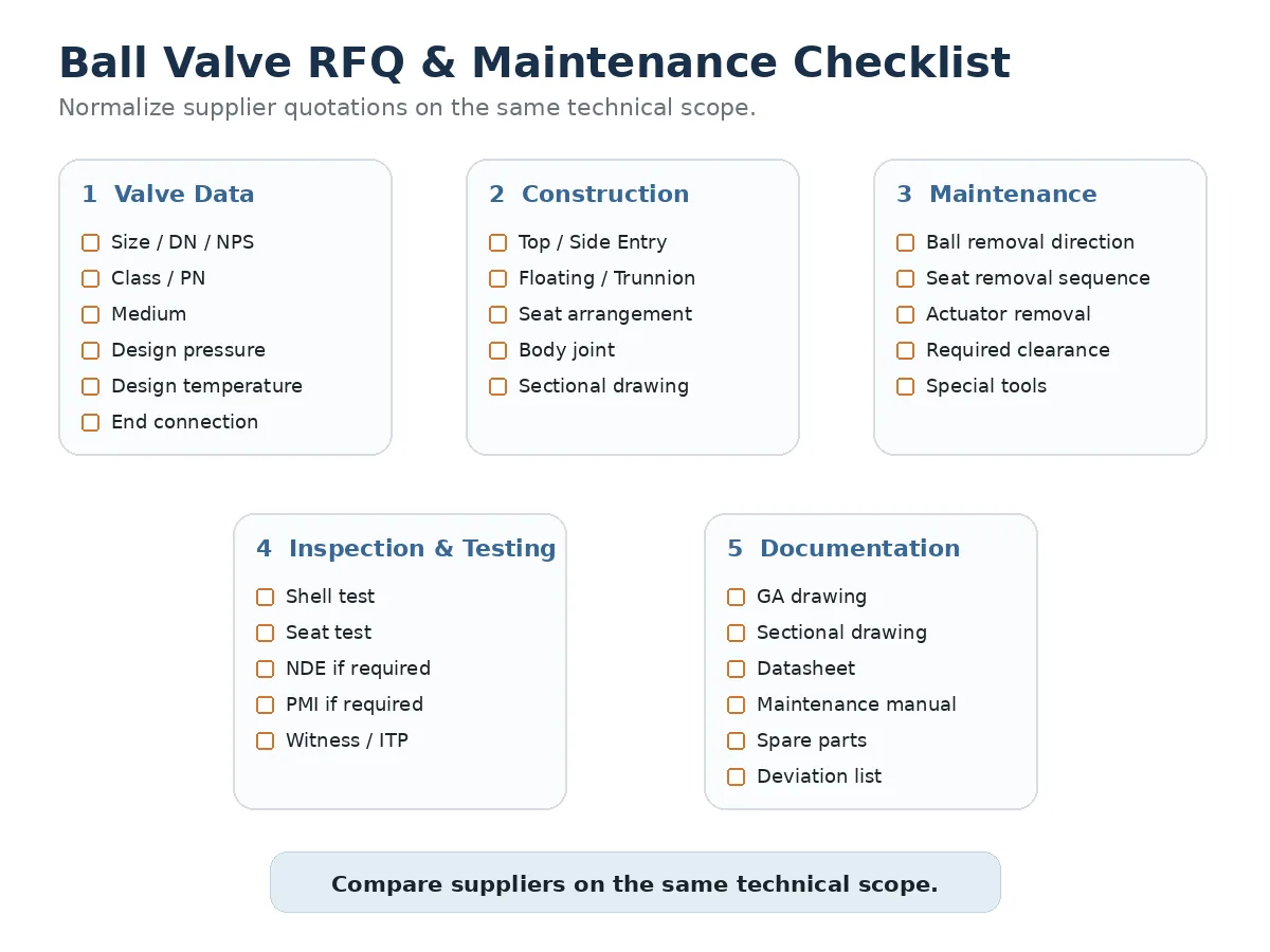 Ball valve RFQ checklist covering construction maintenance testing drawings and project documentation
