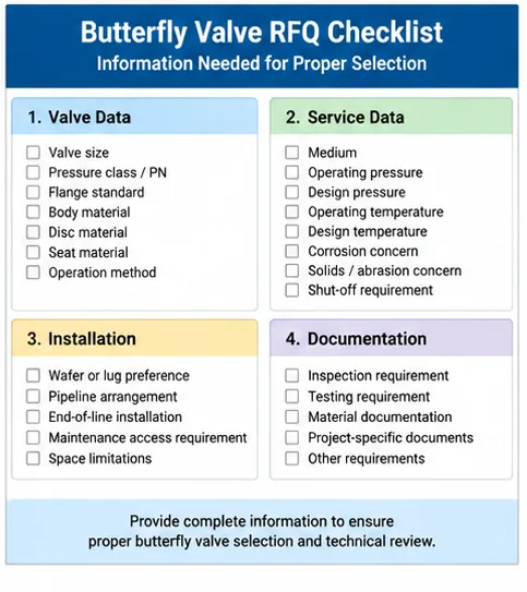 Butterfly valve RFQ selection checklist Butterfly valve RFQ checklist showing required selection information