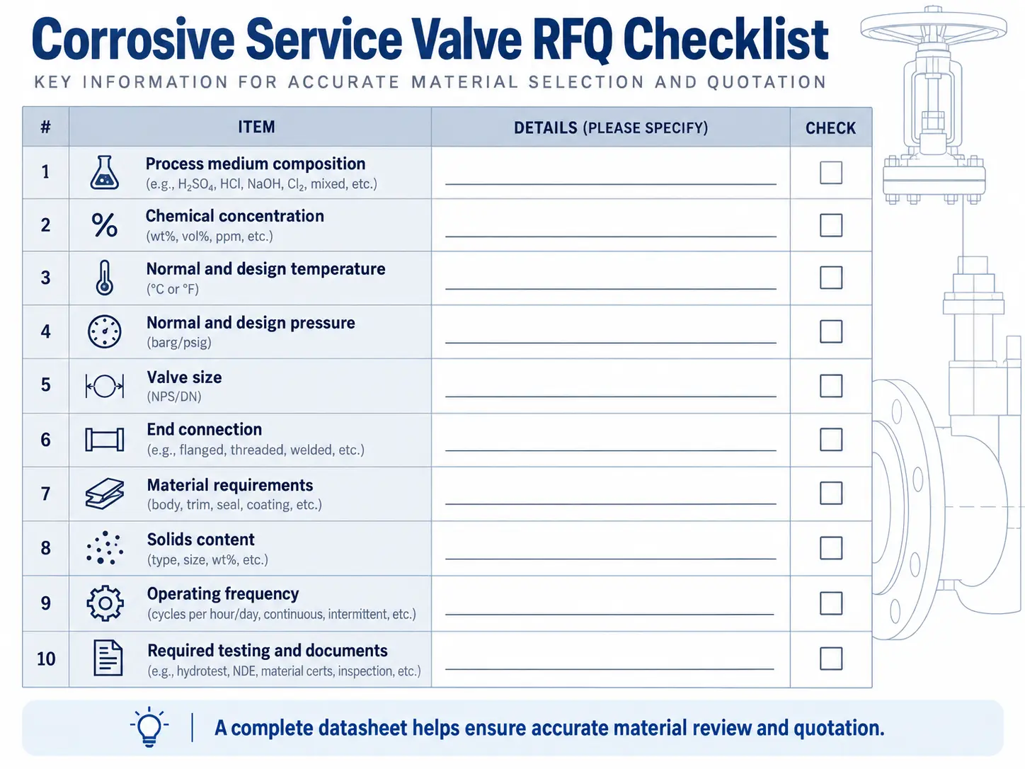 Corrosive service valve RFQ checklist including material and operating data