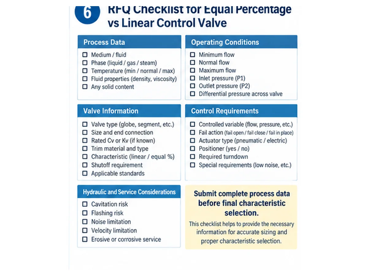 RFQ checklist for equal percentage versus linear control valve selection including flow pressures temperature and control objective