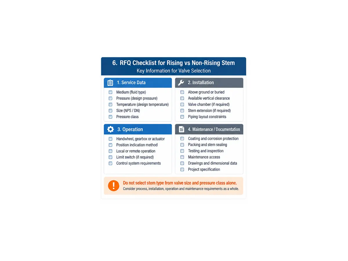 RFQ checklist for selecting rising stem or non-rising stem gate valves