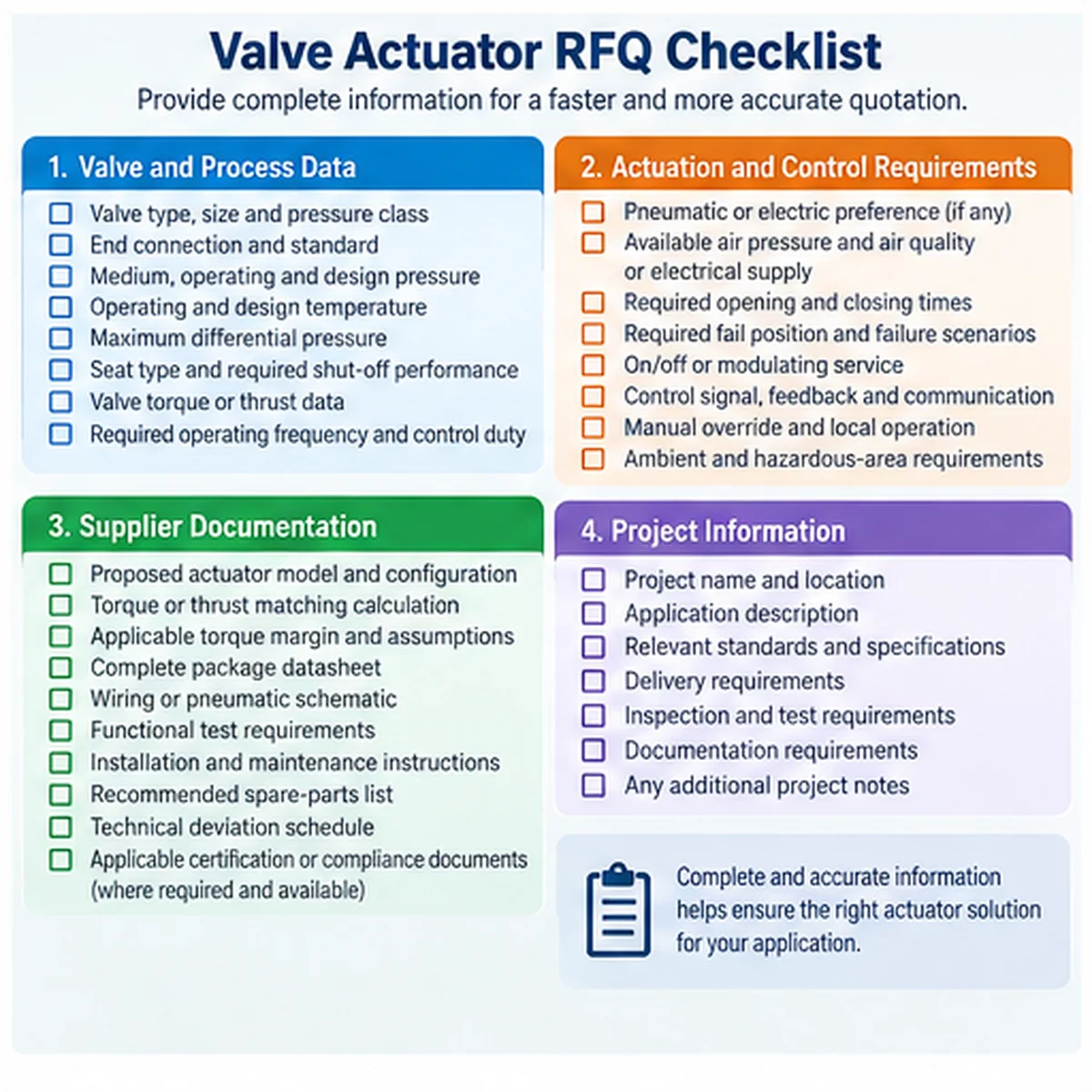 Valve actuator RFQ checklist covering process data, actuation requirements and supplier documentation