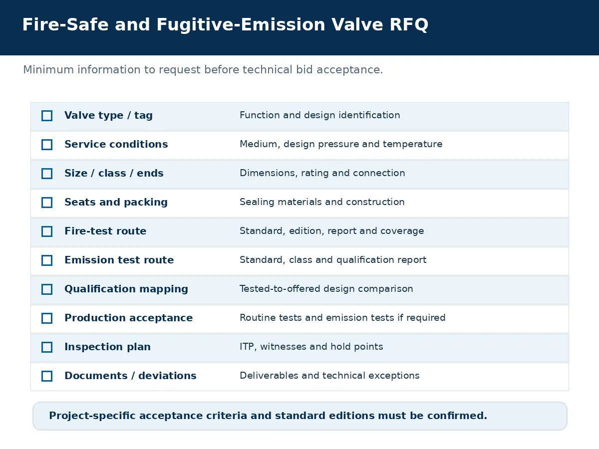 Valve procurement RFQ checklist for fire-safe testing, fugitive emissions, qualification evidence and inspection Valve procurement RFQ checklist for fire-safe testing, fugitive emissions, qualification evidence and inspection