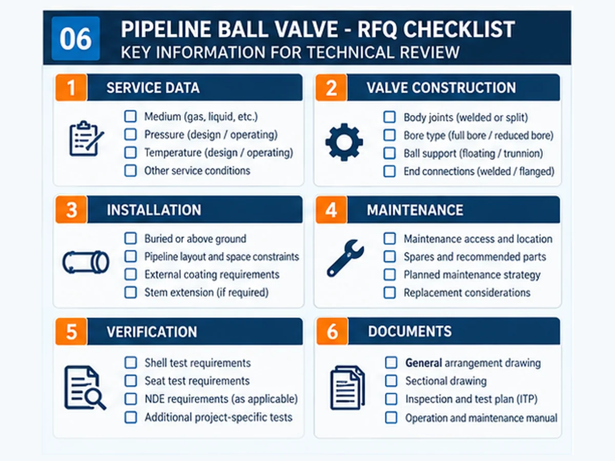 Pipeline ball valve technical RFQ checklist for construction installation and testing