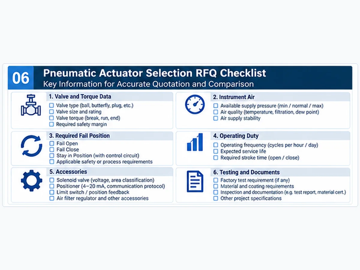 Pneumatic actuator RFQ checklist covering valve torque, instrument air, fail position, duty, accessories and documents